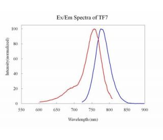CruzFluor&trade; 750 RGD Conjugate: sc-391069 
