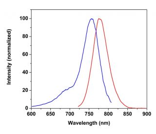CruzFluor&trade; 750 succinimidyl ester: sc-362623 