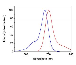 CruzFluor sm&trade; 6 acid: sc-362603 