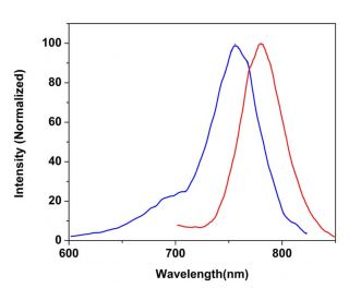 CruzFluor sm&trade; 7 acid : sc-362607