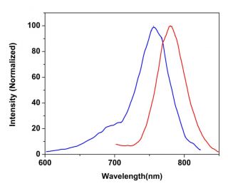 CruzFluor sm&trade; 7 amine: sc-362608