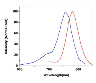CruzFluor sm&trade; 7 maleimide: sc-362609