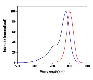 CruzFluor sm&trade; 8 azide: sc-394026 