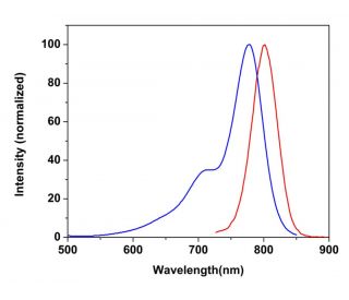 CruzFluor sm&trade; 8 maleimide: sc-362613