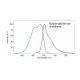 DiOC2(3) iodide: sc-391288 