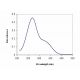 DNP maleimide: sc-397334