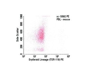 Erythroid lineage Antibody (TER-119) - Flow Cytometry - Image 6109