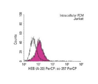 HEB (A-20): sc-357. Indirect, intracellular FCM analysis of fixed and...
