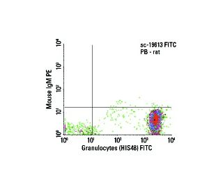 Granulocytes Antibody (HIS48) - Flow Cytometry - Image 6107