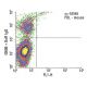 H2-I/A Antibody (NIMR-4) - Flow Cytometry - Image 13197