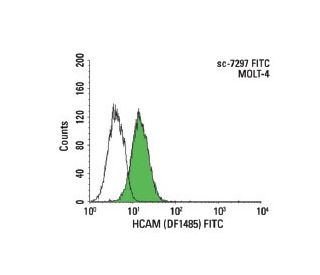 hcam-antibody-df1485-flow-