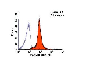 CD44 Antibody (KM114) - Flow Cytometry - Image 6033 
