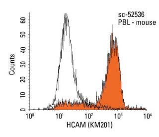 CD44 Antibody (KM201) - Flow Cytometry - Image 17987
