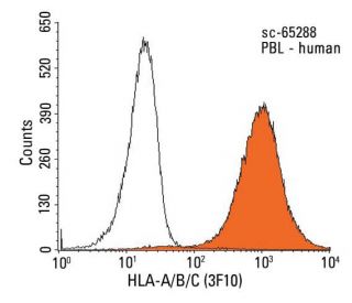 HLA-A/B/C Antibody (3F10) - Flow Cytometry - Image 14246