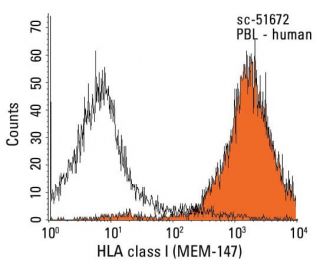 HLA class I Antibody (MEM-147) - Flow Cytometry - Image 12493 