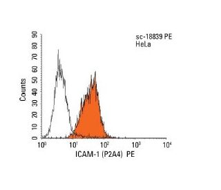 ICAM-1/CD54 Antibody (P2A4) - Flow Cytometry - Image 9790 