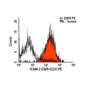 ICAM-2 Antibody (CBR-IC2/2) - Flow Cytometry - Image 9495 