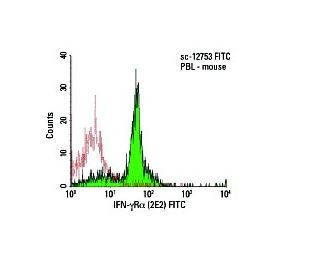 IFN-&gamma;R&alpha; Antibody (2E2) - Flow Cytometry - Image 5985 