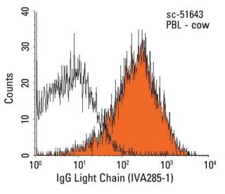 IgG light chain Antibody (IVA285-1) - Flow Cytometry - Image 12513