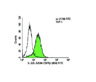 IL-3/IL-5/GM-CSFR&beta; Antibody (8E4) - Flow Cytometry - Image 5966 