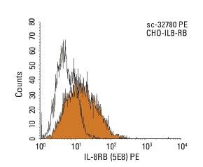 IL-8RB抗体 (5E8) | SCBT - Santa Cruz Biotechnology