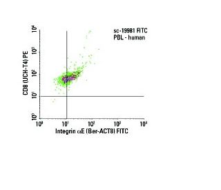 flow cytometry image from recommended Integrin αE/ITGAE/CD103 (Ber-ACT8) monoclonal antibody replacement. Image 6074