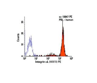 Integrin αL/ITGAL/CD11a抗体(HI111) | SCBT - Santa Cruz Biotechnology