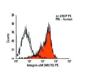 Integrin αM/CD11b Antibody (M1/70)