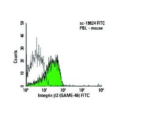 Integrin &beta;2/ITGB2/CD18 Antibody (GAME-46) - Flow Cytometry - Image 6082 