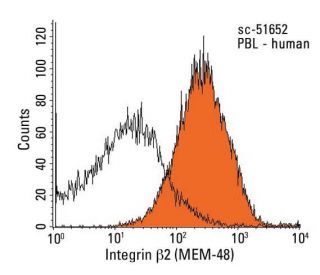 Integrin &beta;2/ITGB2/CD18 Antibody (MEM-48) - Flow Cytometry - Image 13017 