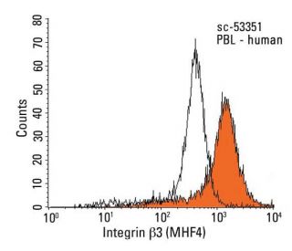 Integrin &beta;3/ITGB3/CD61 Antibody (MHF4) - Flow Cytometry - Image 13799