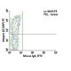 Integrin β3/ITGB3/CD61 Antibody (SAP) - Flow Cytometry - Image 6088