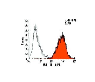 IRS-1 Antibody (E-12) - Flow Cytometry - Image 3099 