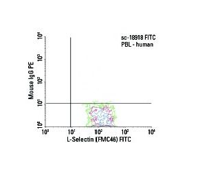 L-Selectin/CD62L/SELL Antibody (FMC46) - Flow Cytometry - Image 6098 