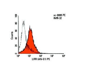 LIFR Antibody (AN-E1) - Flow Cytometry - Image 5975