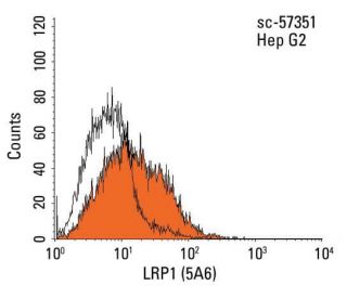 flow cytometry image from recommended LRP1 (5A6) monoclonal antibody replacement. Image 14473