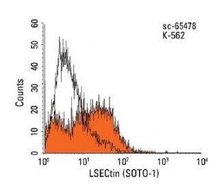 LSECtin Antibody (SOTO-1) - Flow Cytometry - Image 45326