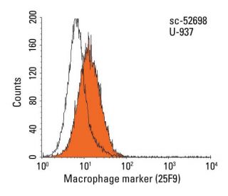 Macrophage Marker Antibody (25F9) - Flow Cytometry - Image 14461