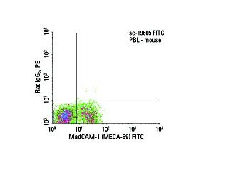 MAdCAM-1 Antibody (MECA-89) - Flow Cytometry - Image 6036