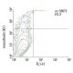 Mesothelin Antibody (K1) - Flow Cytometry - Image 11470 