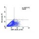 MRP1 Antibody (QCRL-4) - Flow Cytometry - Image 9486