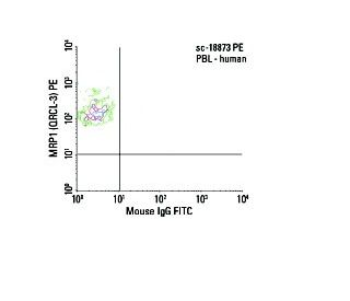 MRP1 Antibody (QCRL-3) - Flow Cytometry - Image 5998 