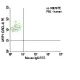 MRP1 Antibody (QCRL-3) - Flow Cytometry - Image 5998 