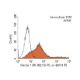 Nectin 1 Antibody (R1.302.12) - Flow Cytometry - Image 137233