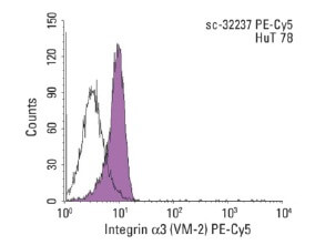 normal mouse IgG1 | SCBT - Santa Cruz Biotechnology