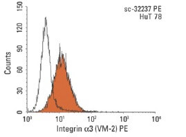 normal mouse IgG1 | SCBT - Santa Cruz Biotechnology
