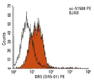 normal mouse IgG1 | SCBT - Santa Cruz Biotechnology