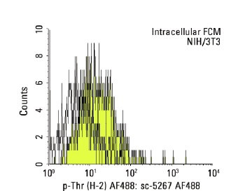 normal-mouse-igg1-alexa-fluor-