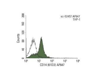 normal mouse IgG1 Alexa Fluor® 647 | SCBT - Santa Cruz Biotechnology