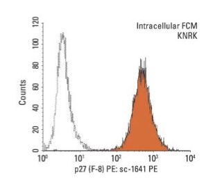 Normal Mouse IgG 1 -PE | SCBT - Santa Cruz Biotechnology